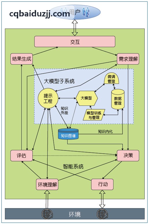 J9-高精度航显调度实况与登机口动态